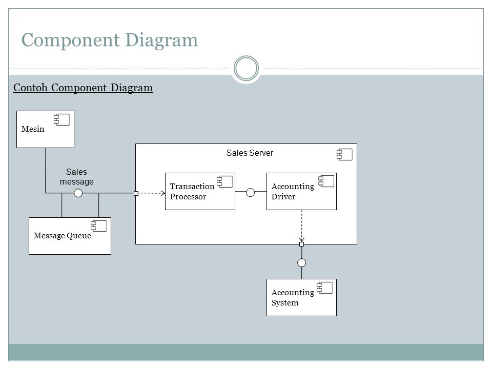 Notasi Component Diagram